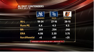Your Yankees Schadenfreude Update